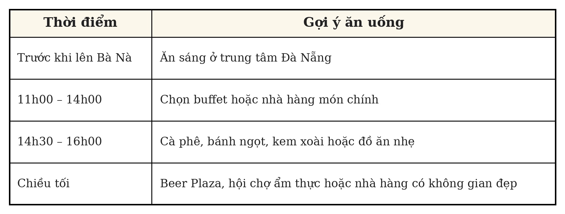 Gợi ý thời gian ăn gì ở Bà Nà Hills hợp lý