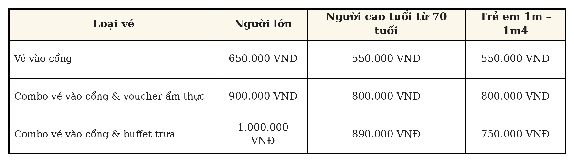 Giá vé Bà Nà Hills 2026 cho khách người Đà Nẵng