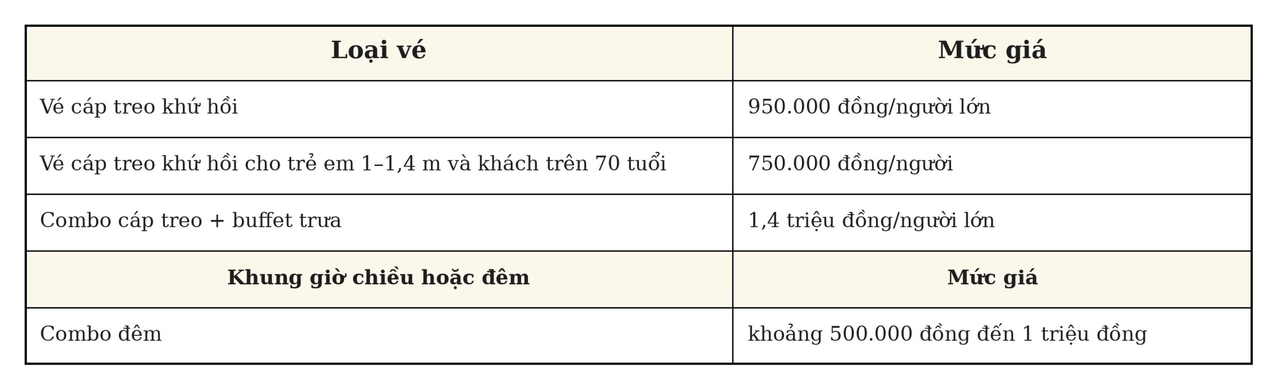 Bảng vé tham khảo đi Bà Nà Hill