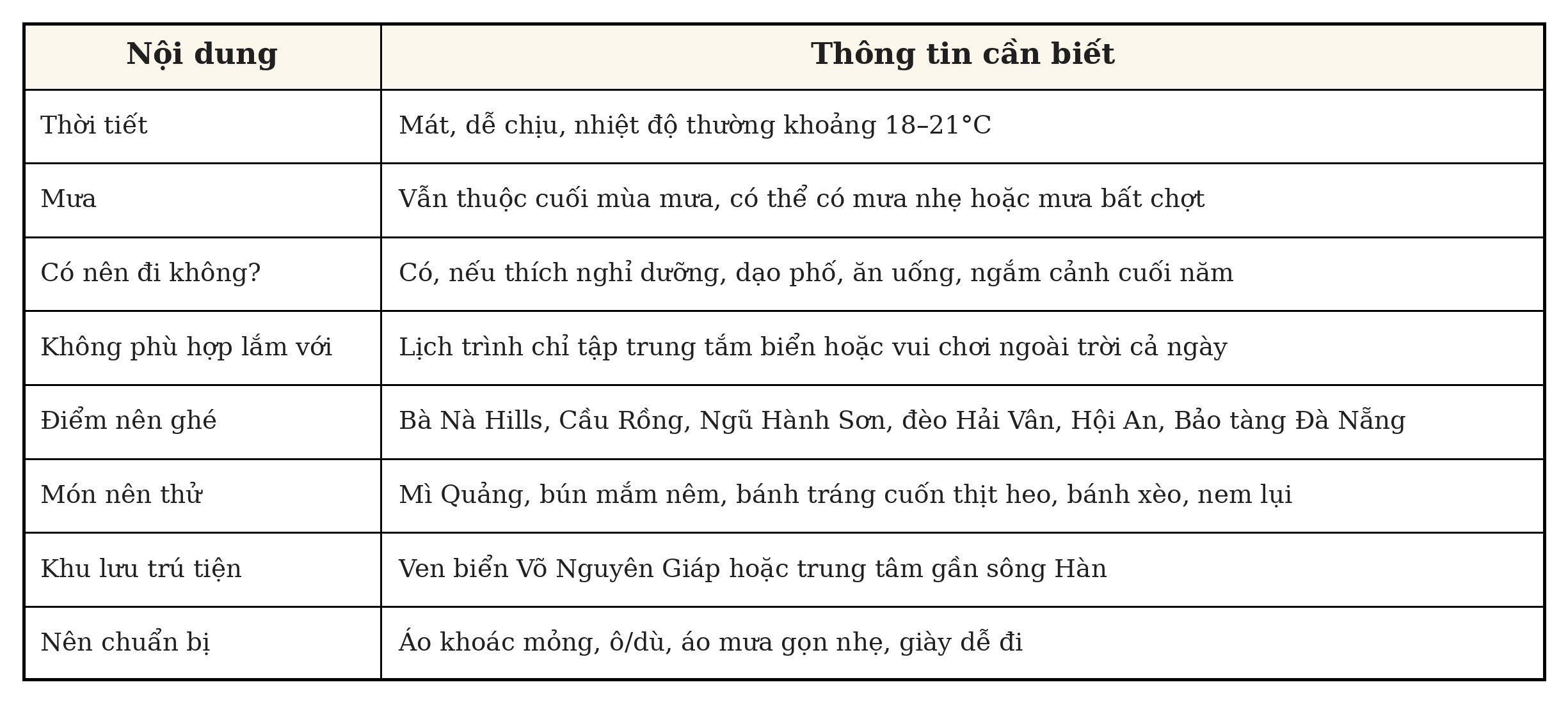 Bảng tóm tắt có nên đi Đà Nẵng tháng 12