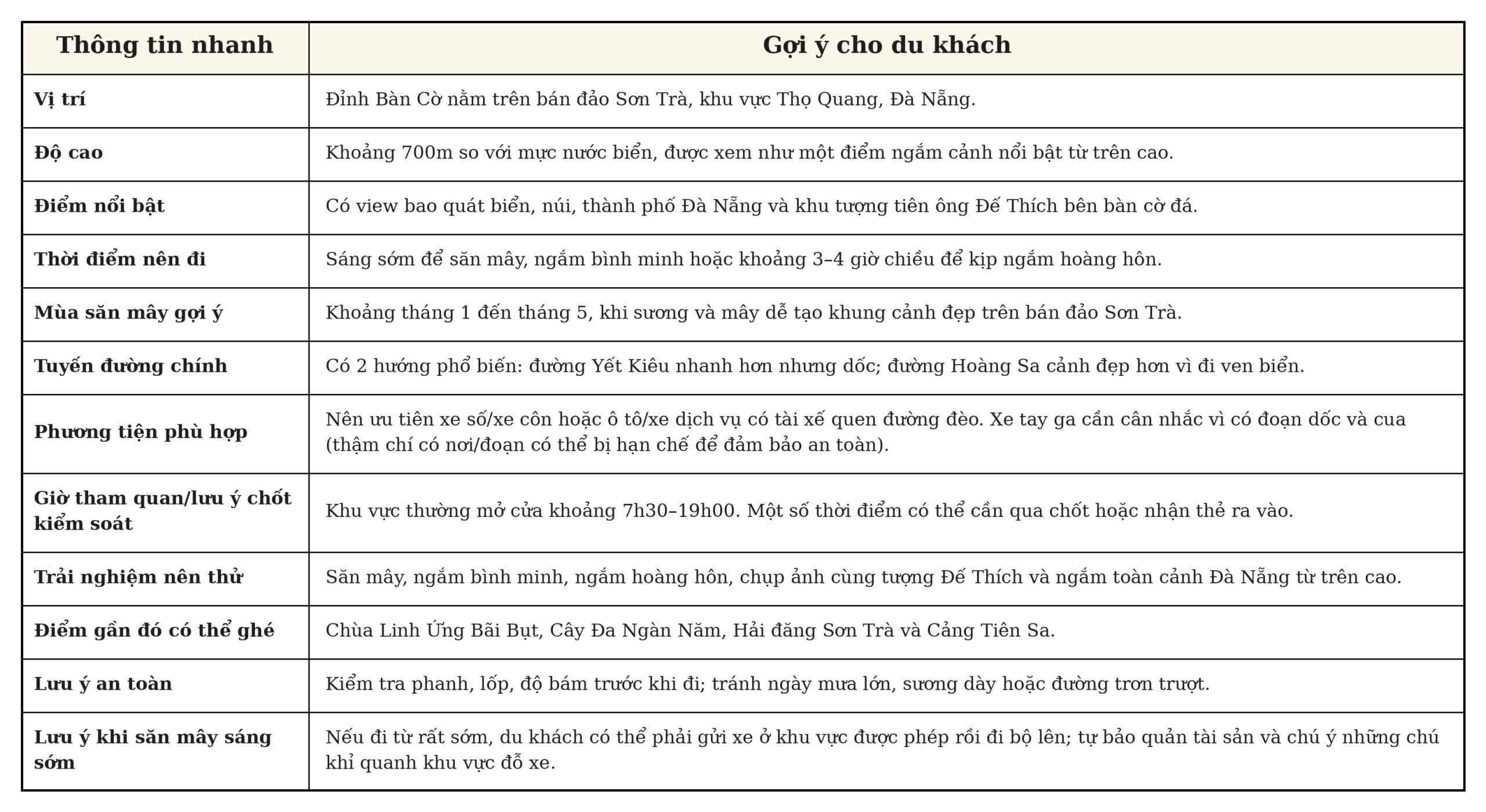 Bảng tóm tắt nhanh Đỉnh Bàn Cờ Đà Nẵng