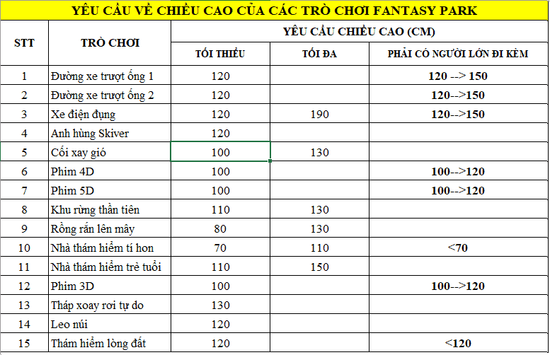 Một lưu ý nhỏ để chuyến đi thêm trọn vẹn là bạn nên chủ động kiểm tra các quy định về chiều cao tại mỗi khu vực để đảm bảo an toàn cho các thành viên.