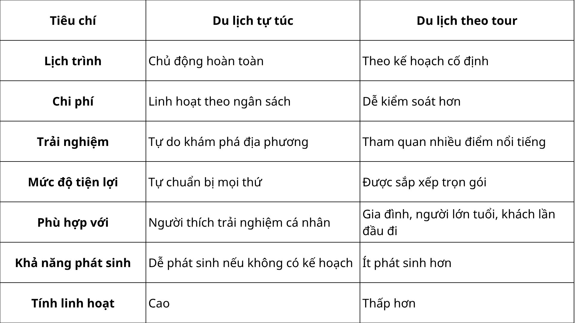 Du lịch Đà Nẵng nên đi tour hay tự túc