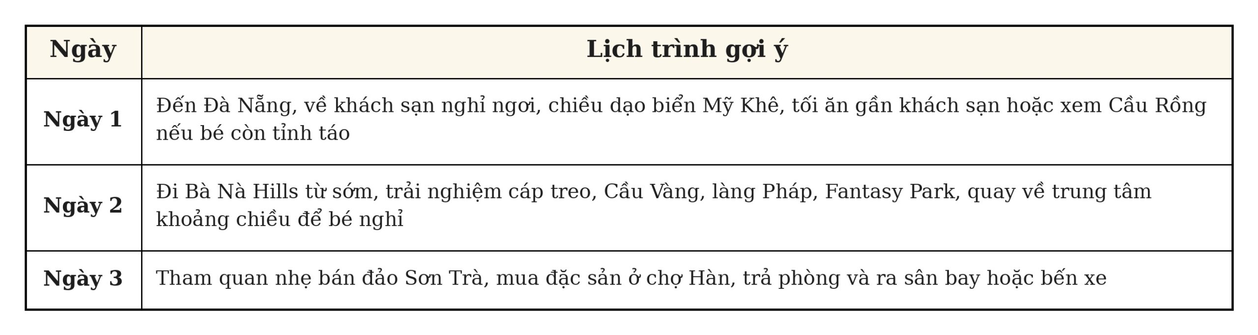 Bảng tóm tắt thông tin tham khảo về du lịch Đà Nẵng cho gia đình có con nhỏ